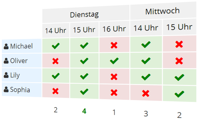 xoxondo terminumfrage